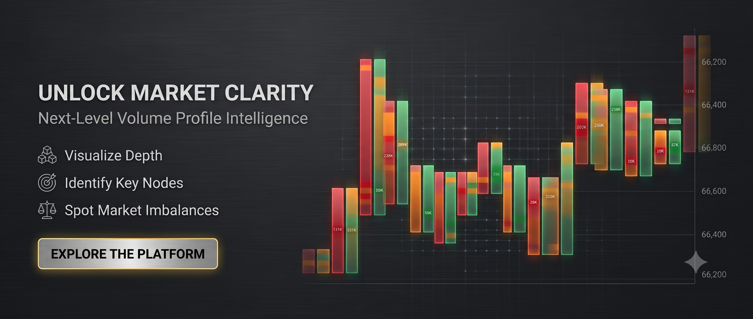 Options Trading